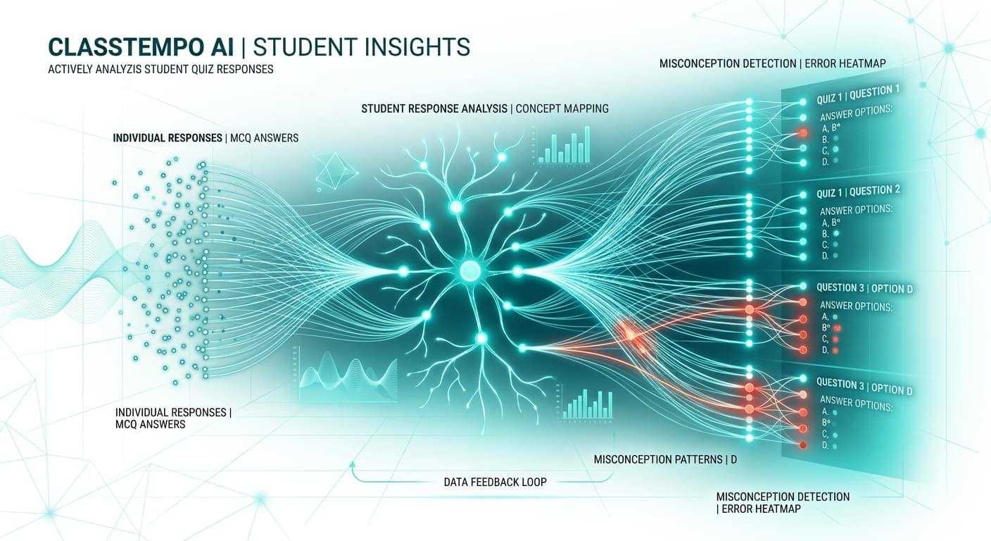 AI in Classroom Assessment: What's Working in 2026
