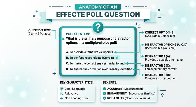 How to Write Poll Questions That Actually Reveal Student Understanding